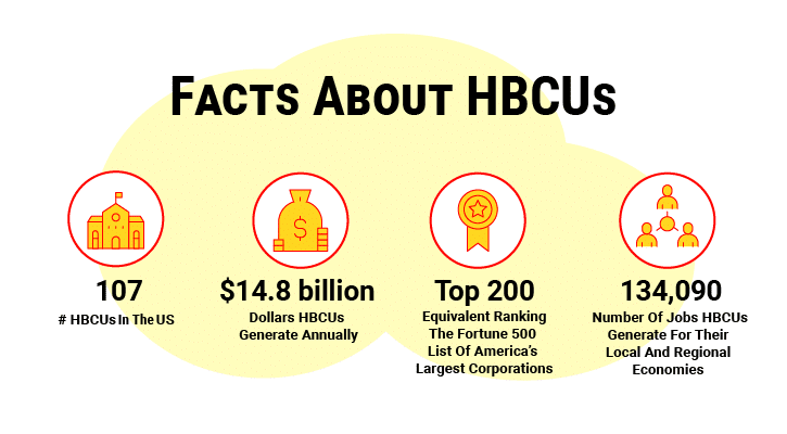 bfct_hbcu_facts hbcu facts